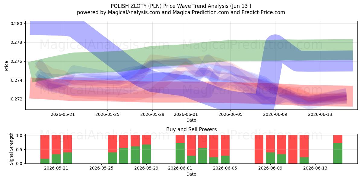  POLSK ZLOTY (PLN) Support and Resistance area (08 Jun) 