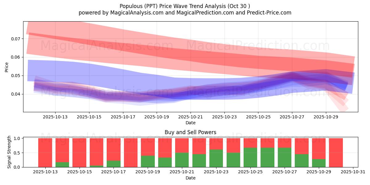 Многолюдный (PPT) Support and Resistance area (29 Oct)   Многолюдный (PPT) Support and Resistance area (29 Oct)