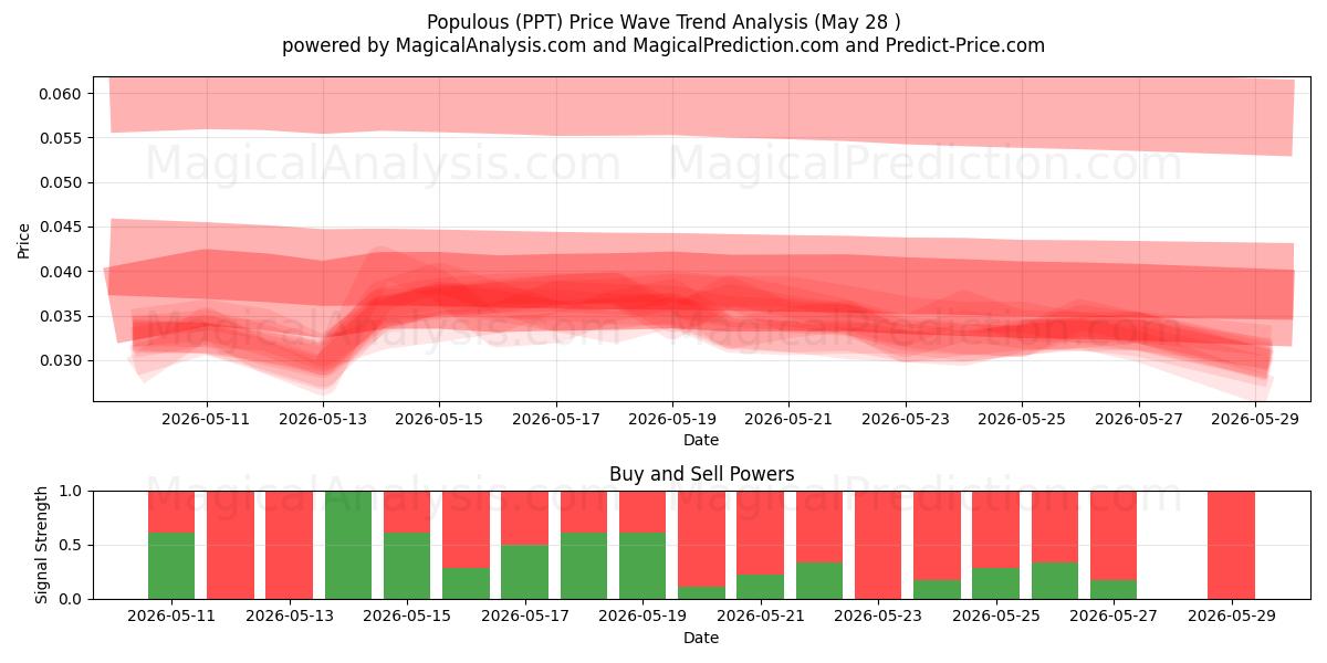  Folkrik (PPT) Support and Resistance area (27 May) 