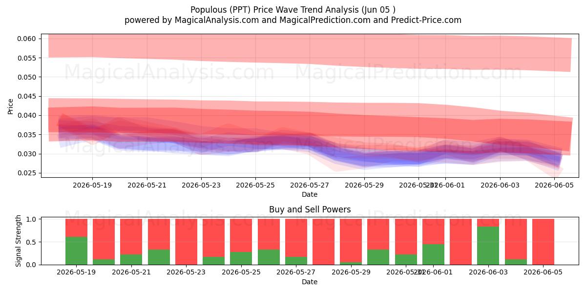  Многолюдный (PPT) Support and Resistance area (04 Jun) 