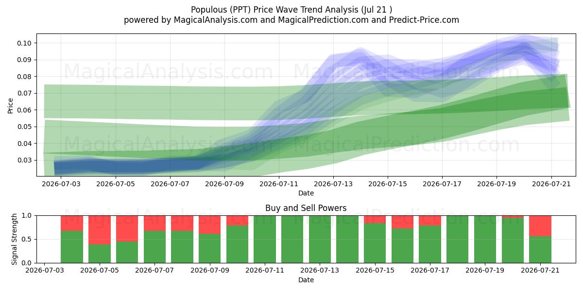  Folkrik (PPT) Support and Resistance area (19 Jul) 