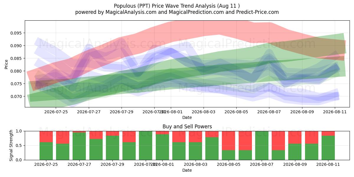  Kalabalık (PPT) Support and Resistance area (10 Aug) 
