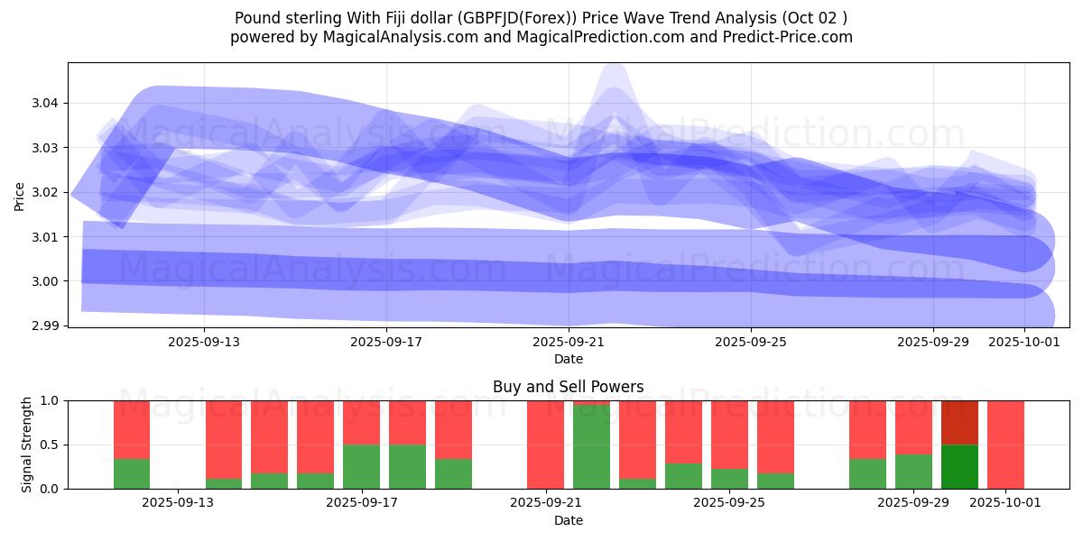 Englannin punta Fidžin dollarin kanssa (GBPFJD(Forex)) Support and Resistance area (26 Sep) Englannin punta Fidžin dollarin kanssa (GBPFJD(Forex)) Support and Resistance area (26 Sep)