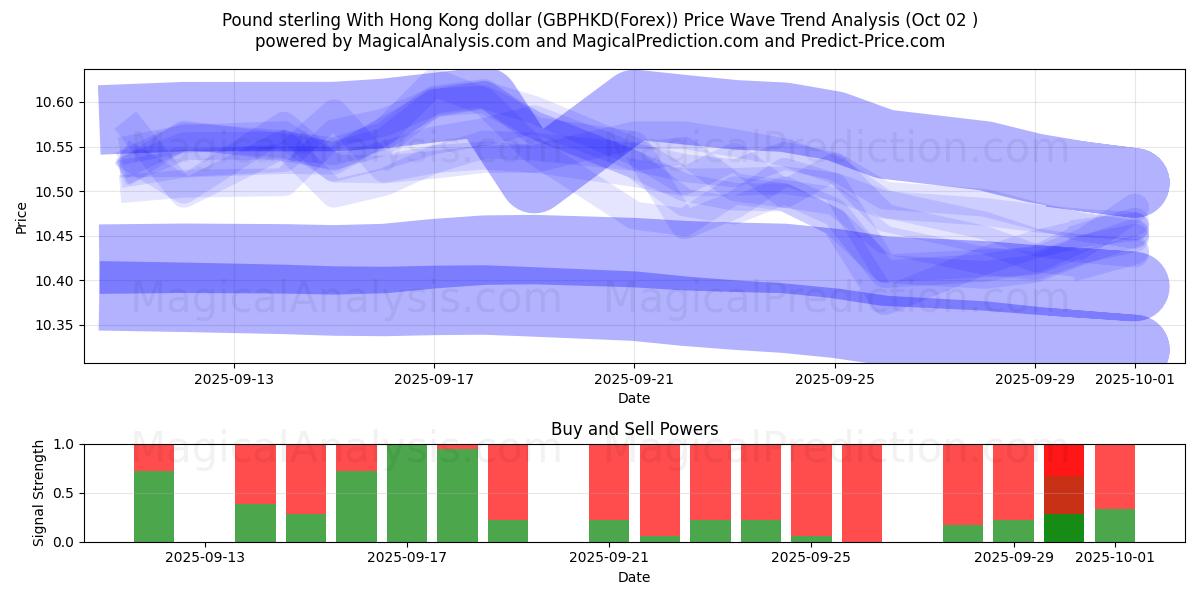  Pond sterling met Hong Kong-dollar (GBPHKD(Forex)) Support and Resistance area (26 Sep) 