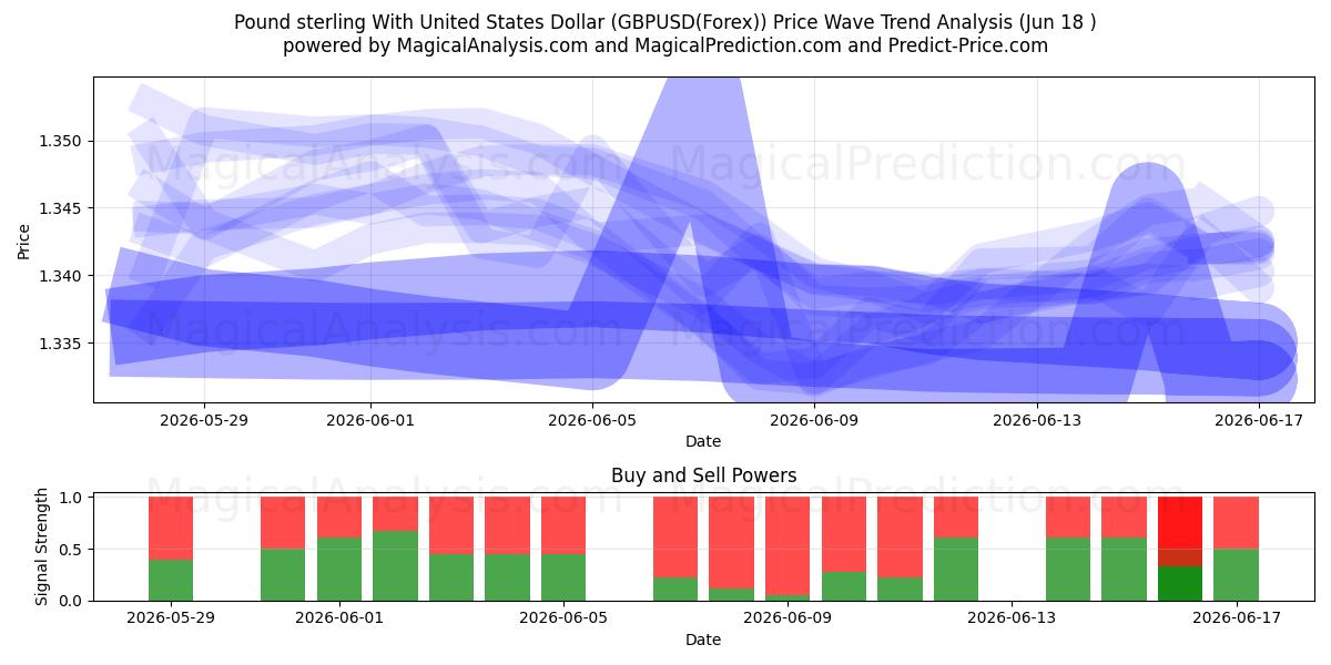  پوند استرلینگ با دلار آمریکا (GBPUSD(Forex)) Support and Resistance area (17 Jun) 
