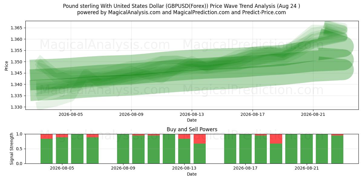  Libra esterlina con dólar estadounidense (GBPUSD(Forex)) Support and Resistance area (23 Aug) 