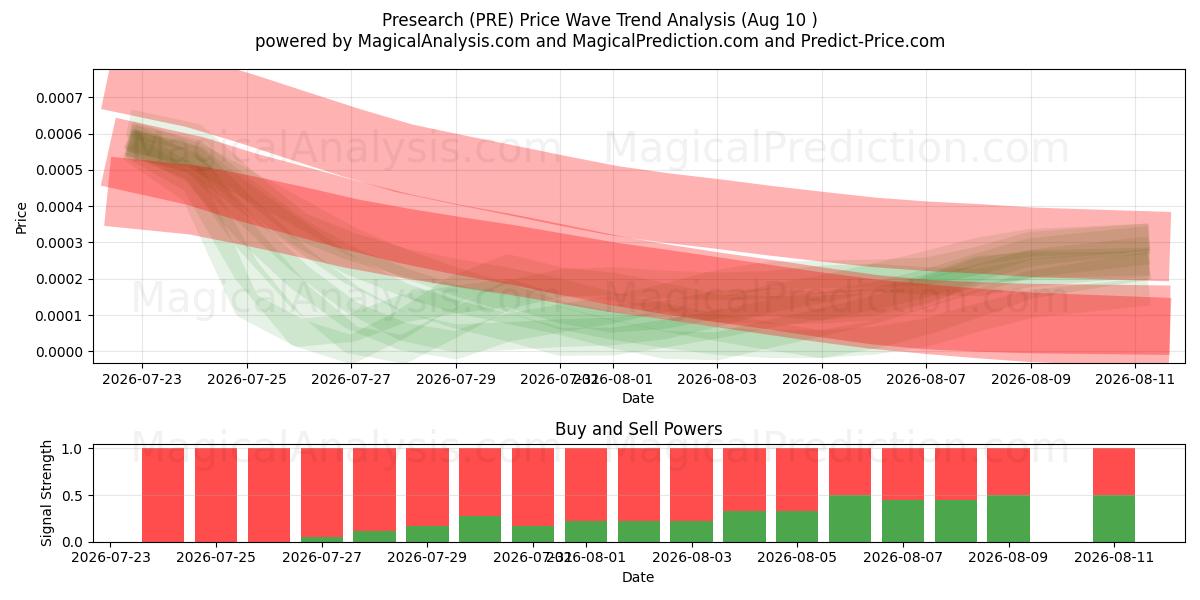  Поиск (PRE) Support and Resistance area (08 Aug) 