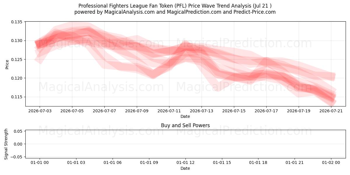  رمز مشجعي دوري المقاتلين المحترفين (PFL) Support and Resistance area (19 Jul) 