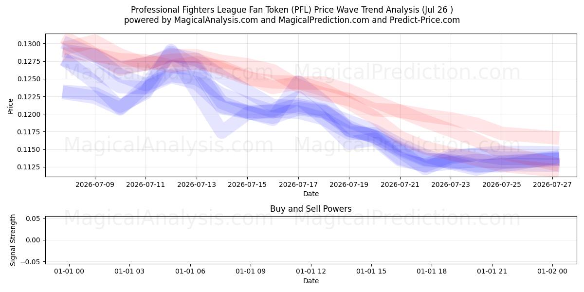  Ficha de fan de la liga de luchadores profesionales (PFL) Support and Resistance area (25 Jul) 