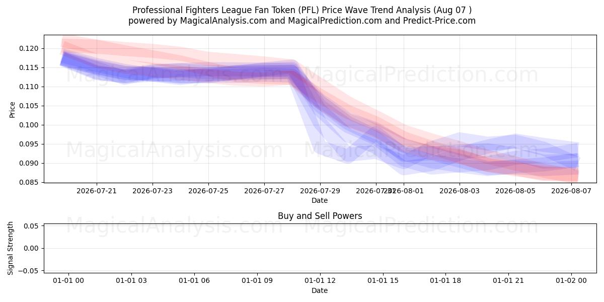  رمز مشجعي دوري المقاتلين المحترفين (PFL) Support and Resistance area (06 Aug) 