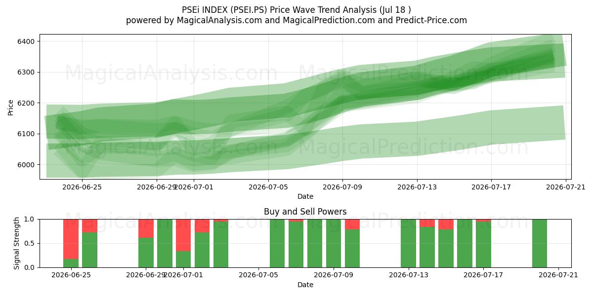  PSEi-INDEX (PSEI.PS) Support and Resistance area (17 Jul) 