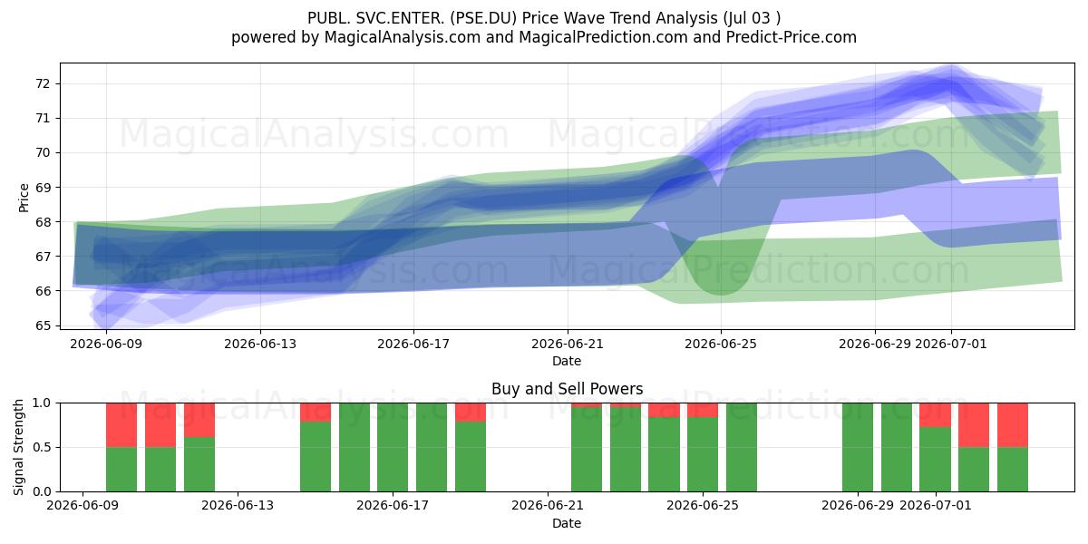  PUBL. SVC.ENTER. (PSE.DU) Support and Resistance area (02 Jul) 