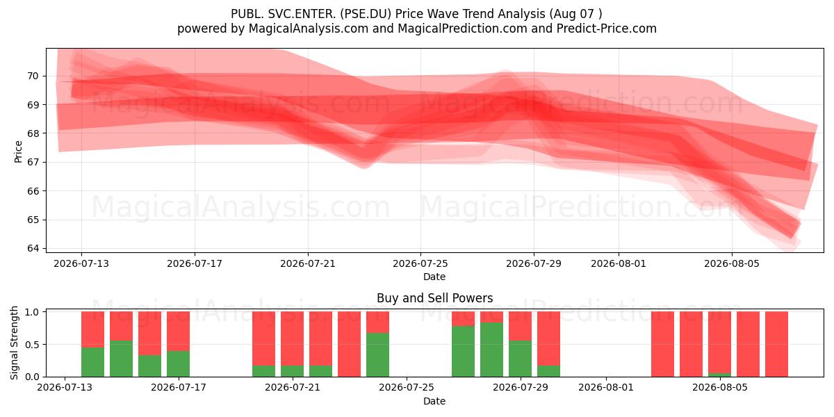  PUBL. SVC.ENTER. (PSE.DU) Support and Resistance area (06 Aug) 