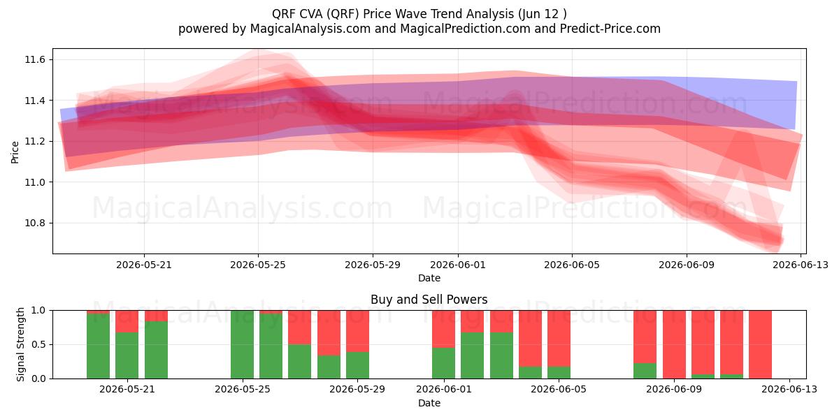  QRF CVA (QRF) Support and Resistance area (11 Jun) 