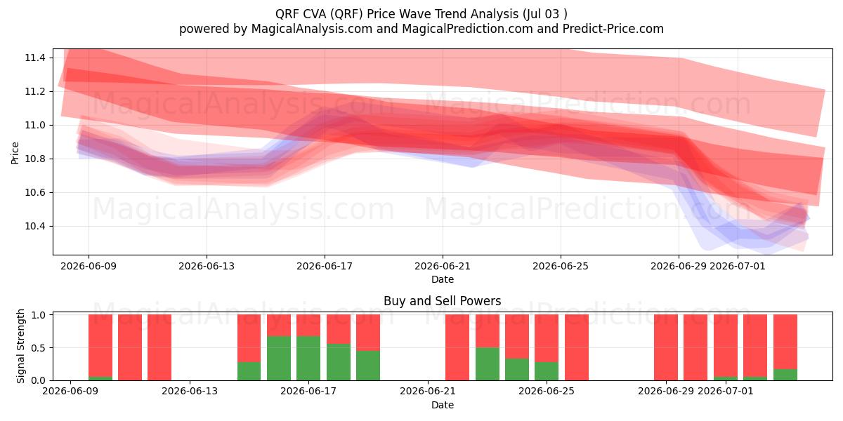  QRF CVA (QRF) Support and Resistance area (02 Jul) 