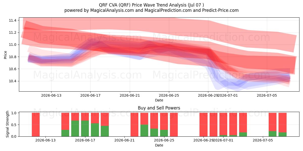  QRF CVA (QRF) Support and Resistance area (03 Jul) 