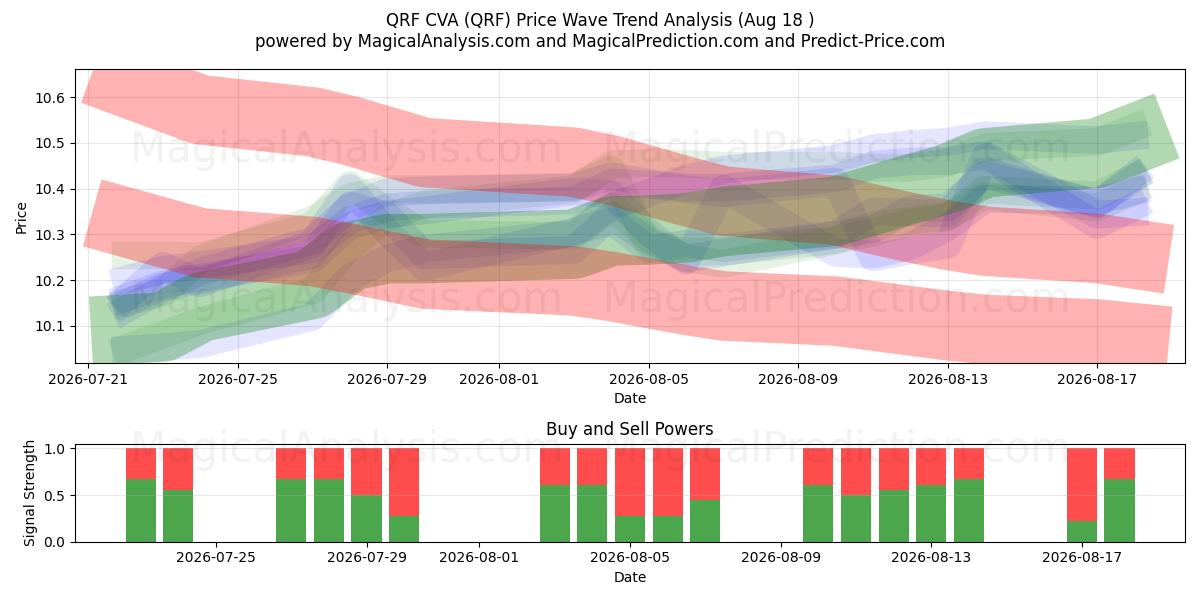  QRF CVA (QRF) Support and Resistance area (14 Aug) 