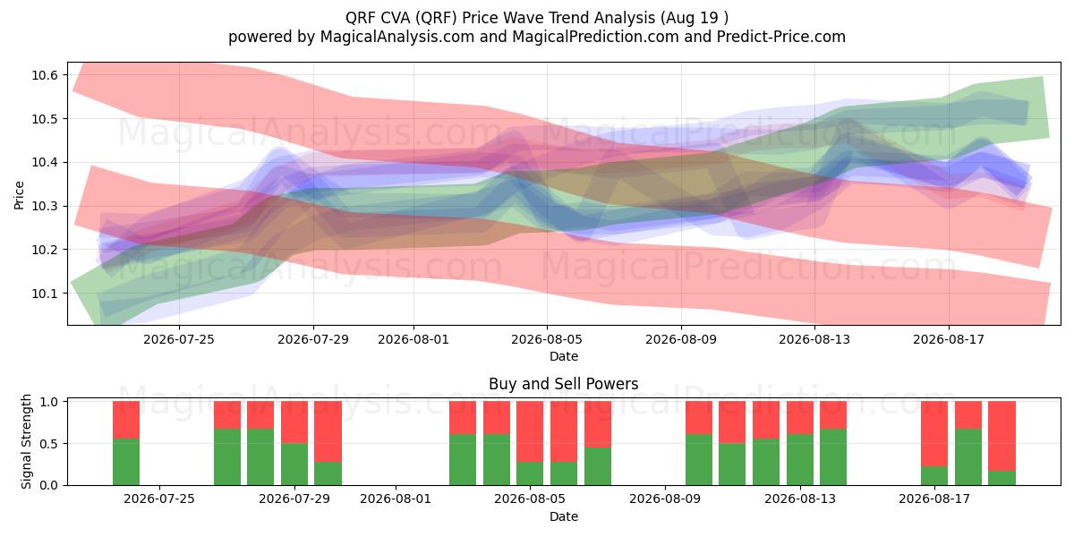  QRF CVA (QRF) Support and Resistance area (17 Aug) 