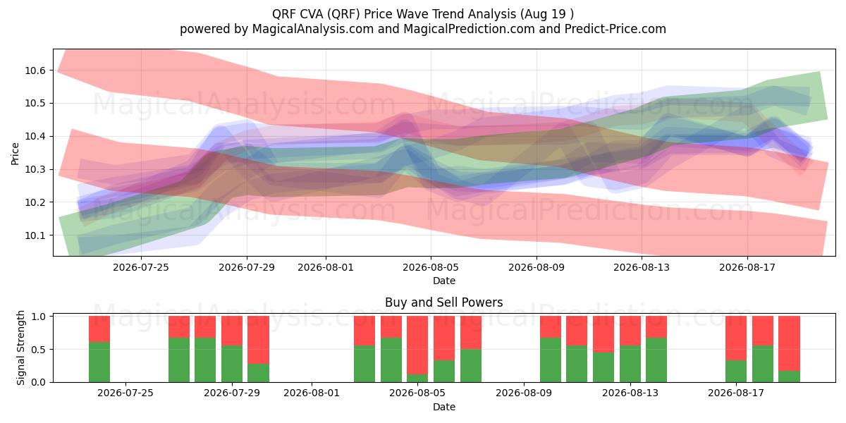  QRF CVA (QRF) Support and Resistance area (18 Aug) 