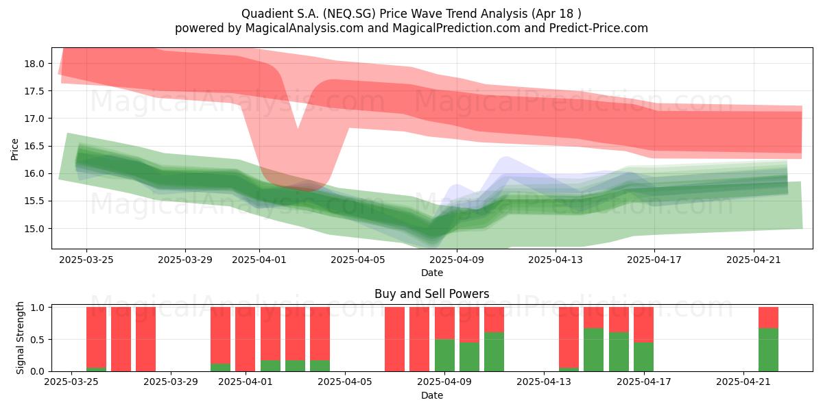  Quadient S.A. (NEQ.SG) Support and Resistance area (18 Apr) 