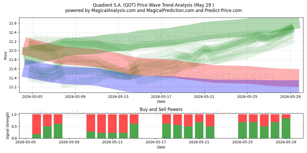  Quadient S.A. (QDT) Support and Resistance area (28 May) 