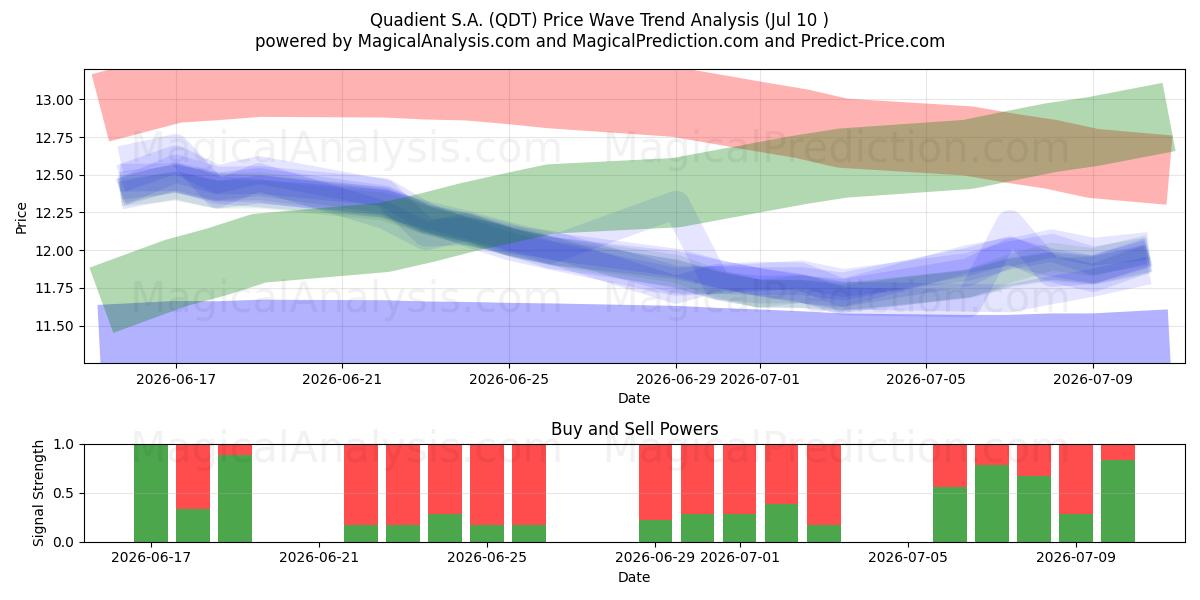  Quadient S.A. (QDT) Support and Resistance area (09 Jul) 