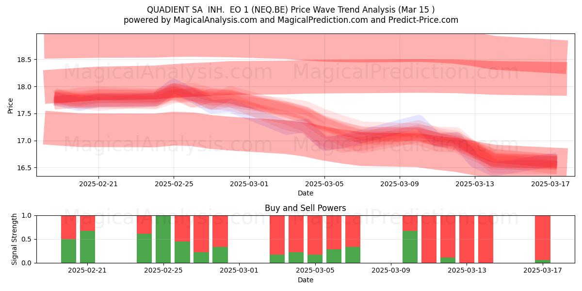  QUADIENT SA  INH.  EO 1 (NEQ.BE) Support and Resistance area (15 Mar) 