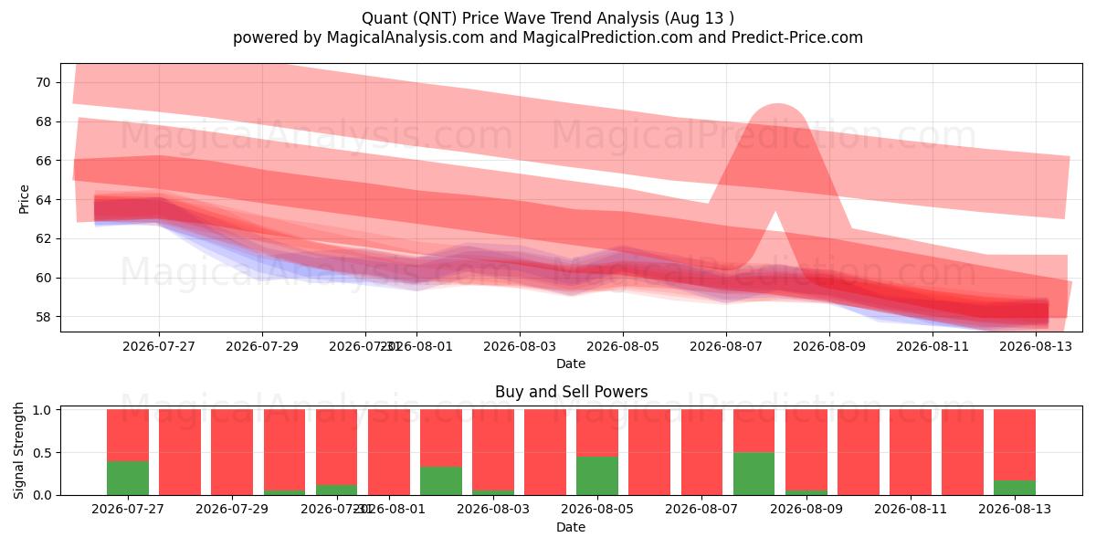  cuantitativo (QNT) Support and Resistance area (11 Aug) 