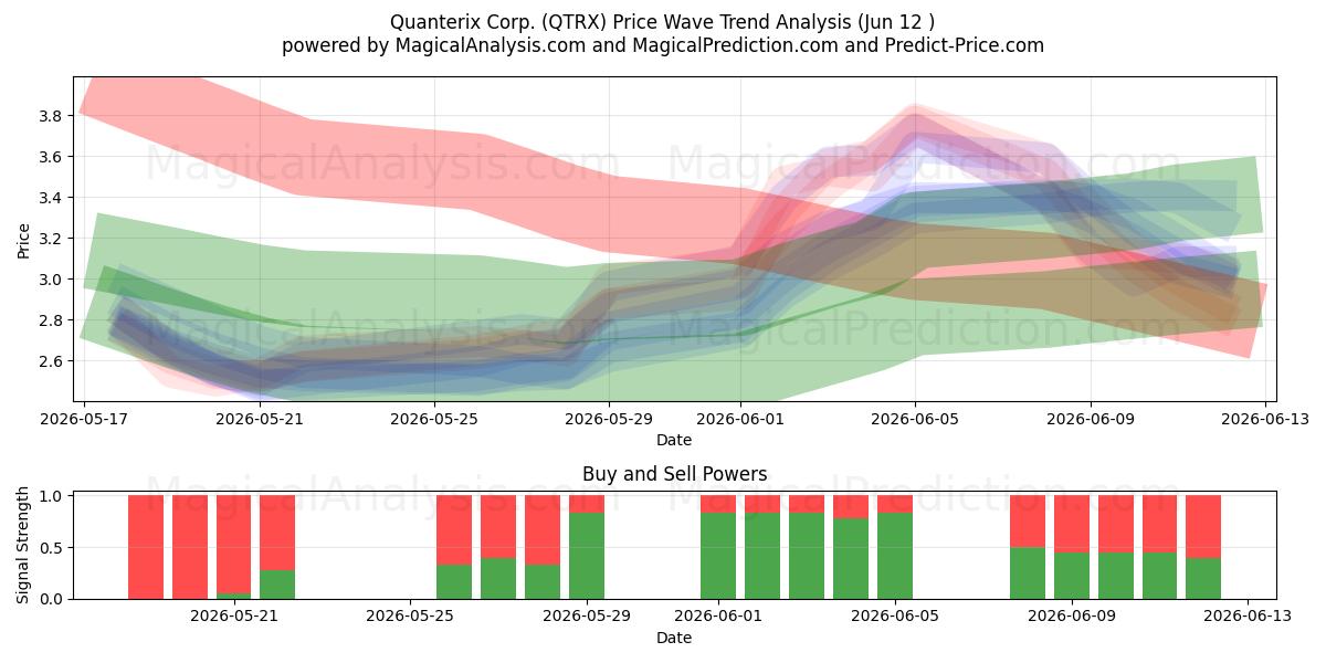  Quanterix Corp. (QTRX) Support and Resistance area (11 Jun) 