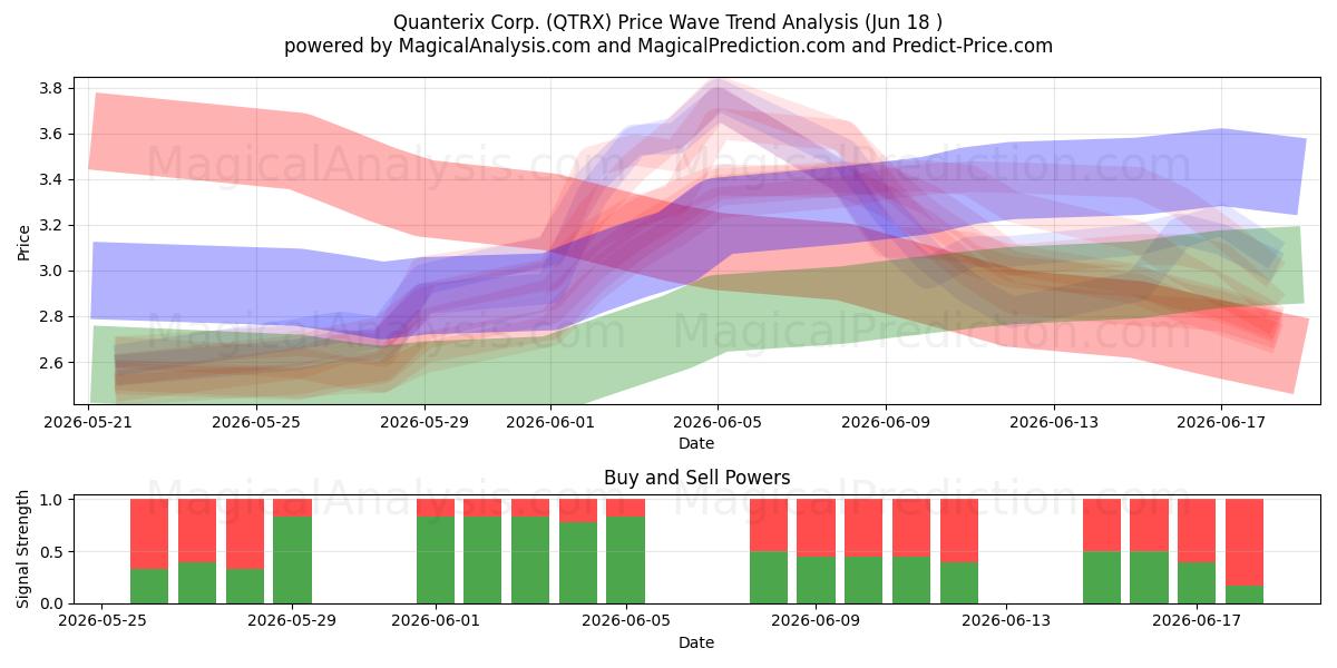 Quanterix Corp. (QTRX) Support and Resistance area (17 Jun) 