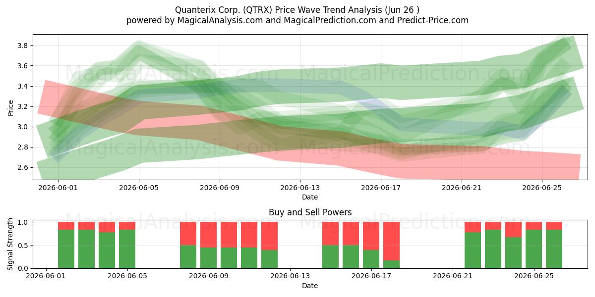  Quanterix Corp. (QTRX) Support and Resistance area (25 Jun) 