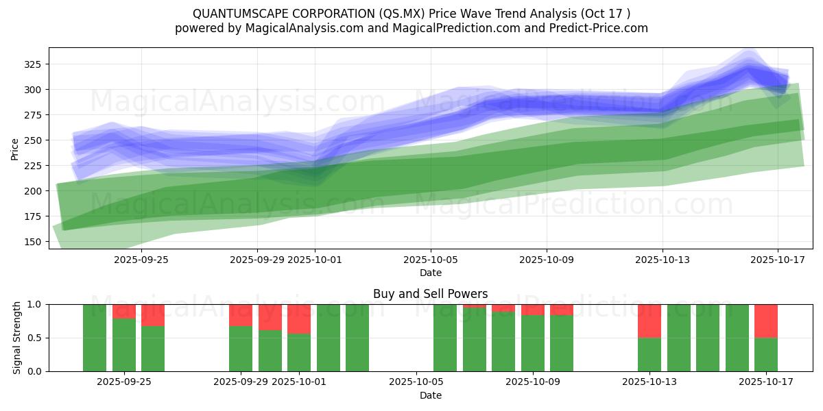 QUANTUMSCAPE CORPORATION (QS.MX) Support and Resistance area (16 Oct) QUANTUMSCAPE CORPORATION (QS.MX) Support and Resistance area (16 Oct)