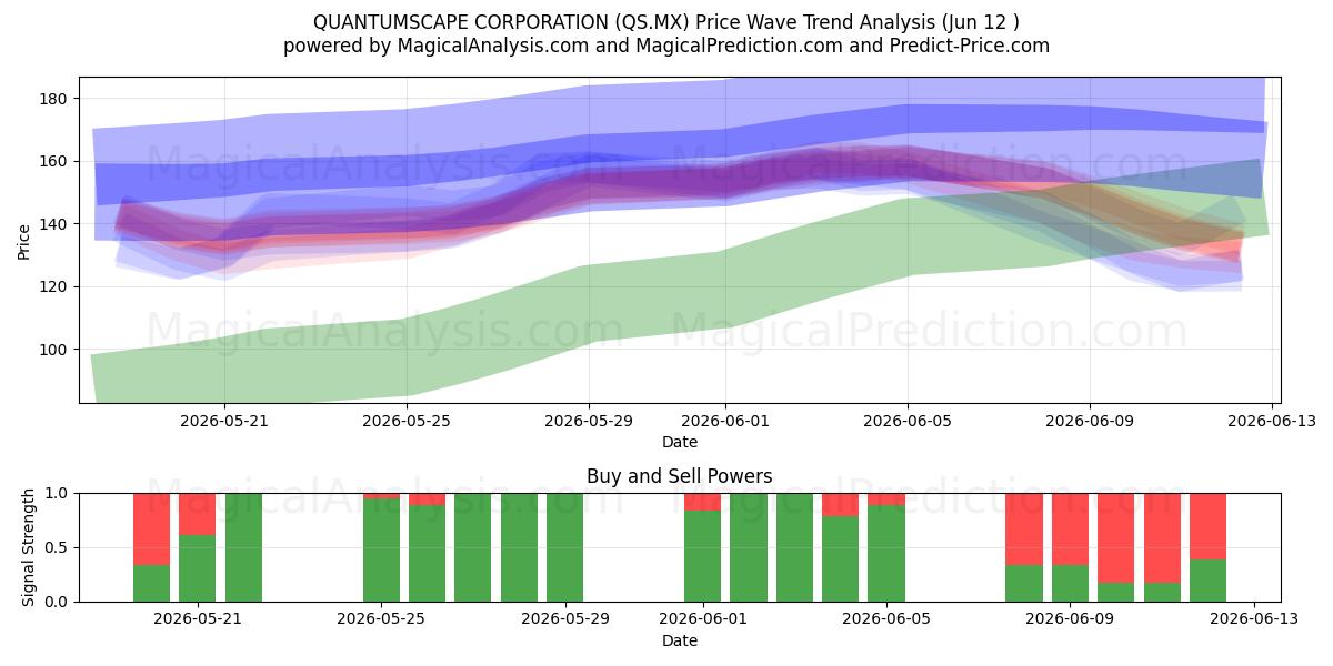  QUANTUMSCAPE ŞİRKETİ (QS.MX) Support and Resistance area (11 Jun) 