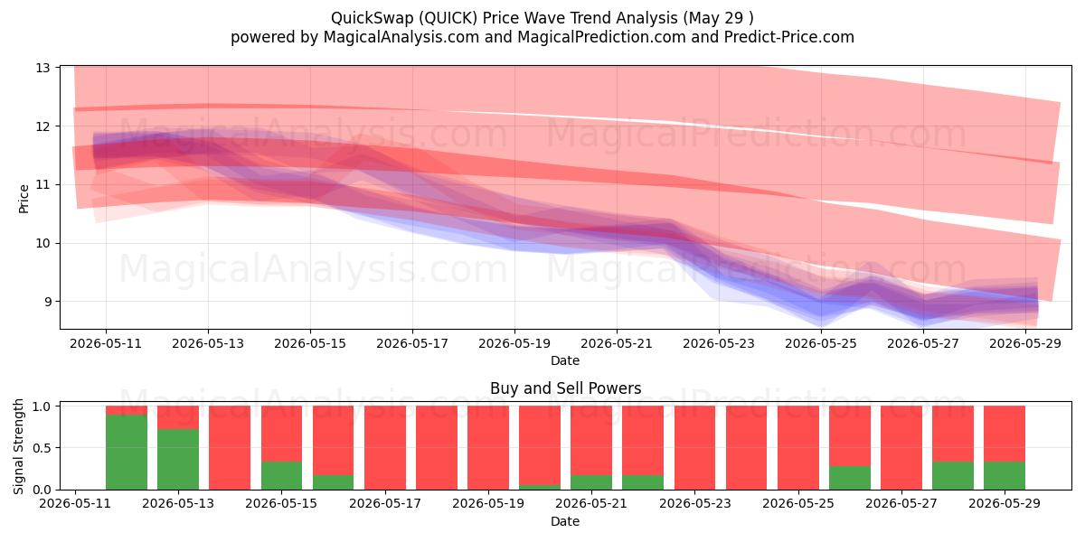  QuickSwap (QUICK) Support and Resistance area (28 May) 