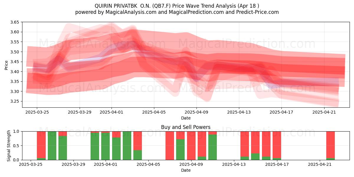  QUIRIN PRIVATBK  O.N. (QB7.F) Support and Resistance area (18 Apr) 