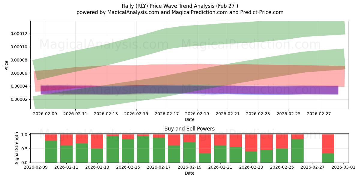 集会 (RLY) Support and Resistance area (26 Feb) 