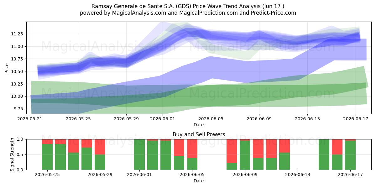  Ramsay Generale de Sante S.A. (GDS) Support and Resistance area (16 Jun) 