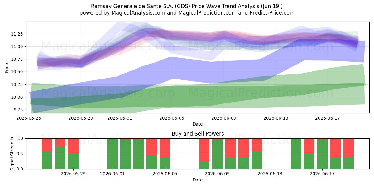  Ramsay Generale de Sante S.A. (GDS) Support and Resistance area (18 Jun) 