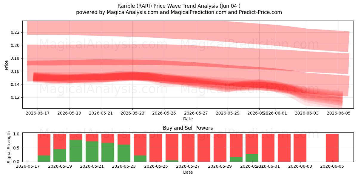  Harvinainen (RARI) Support and Resistance area (02 Jun) 