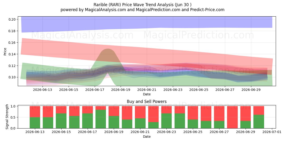  Harvinainen (RARI) Support and Resistance area (28 Jun) 