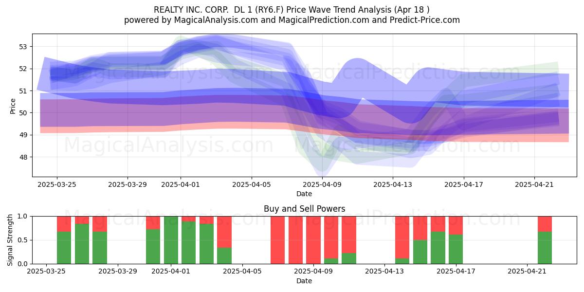  REALTY INC. CORP.  DL 1 (RY6.F) Support and Resistance area (18 Apr) 