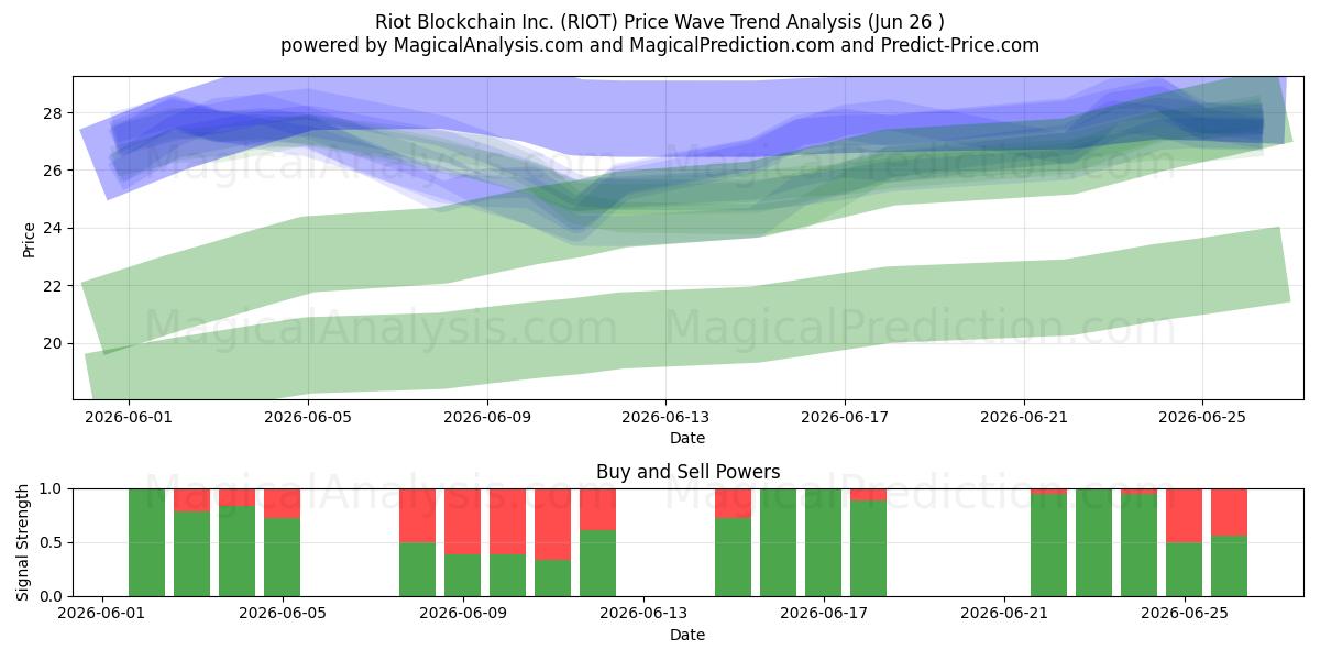  Riot Blockchain Inc. (RIOT) Support and Resistance area (17 Jun) 