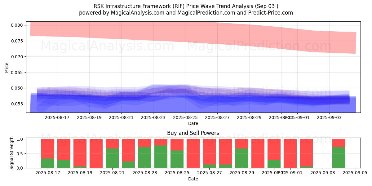  RSK Infrastructure Framework (RIF) Support and Resistance area (02 Sep) 