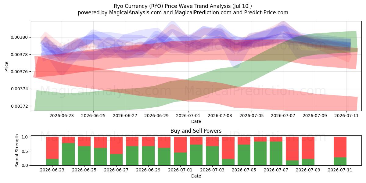  Ryo-valuta (RYO) Support and Resistance area (09 Jul) 