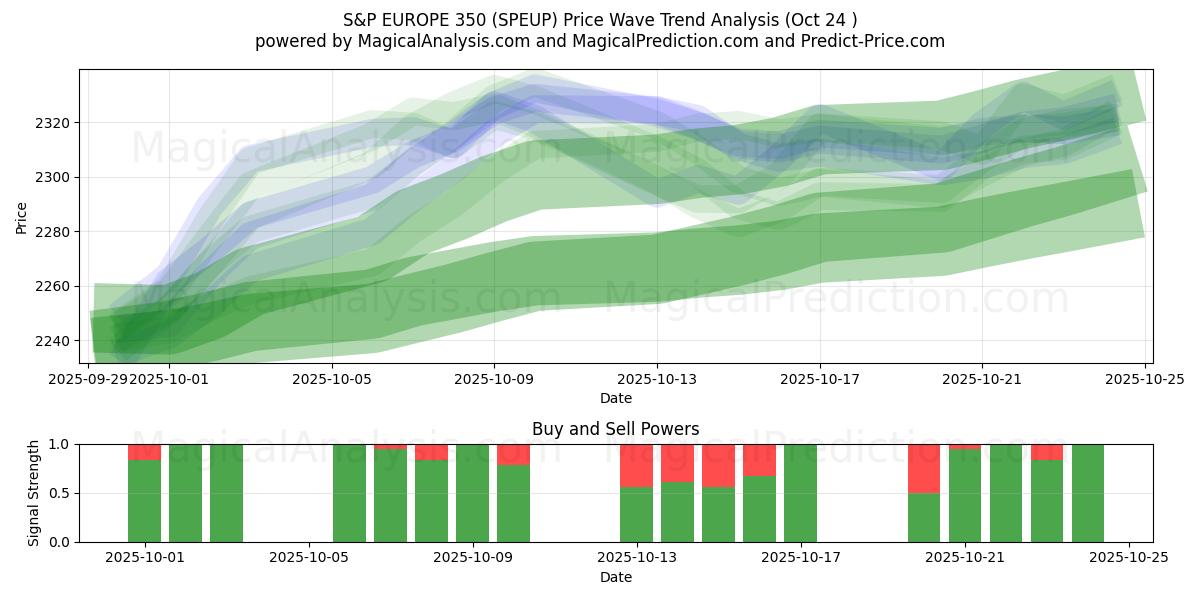 S&P EUROPA 350 (SPEUP) Support and Resistance area (23 Oct)   S&P EUROPA 350 (SPEUP) Support and Resistance area (23 Oct)