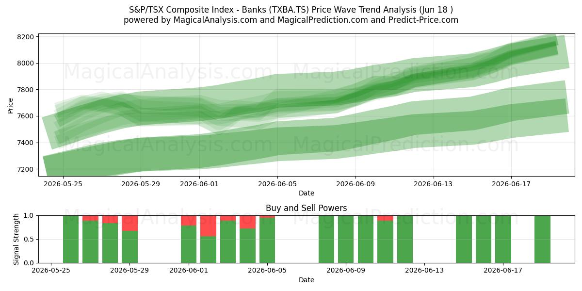  S&P/TSX Composite Index - Pankit (TXBA.TS) Support and Resistance area (17 Jun) 