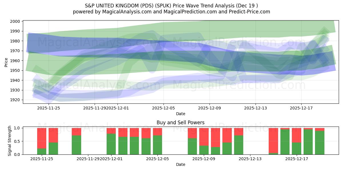  S&P STORBRITANNIA (PDS) (SPUK) Support and Resistance area (18 Dec) 