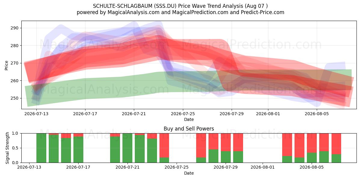  SCHULTE-SCHLAGBAUM (SSS.DU) Support and Resistance area (06 Aug) 