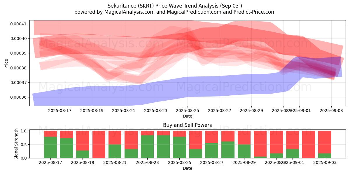  Turvallisuus (SKRT) Support and Resistance area (02 Sep) 