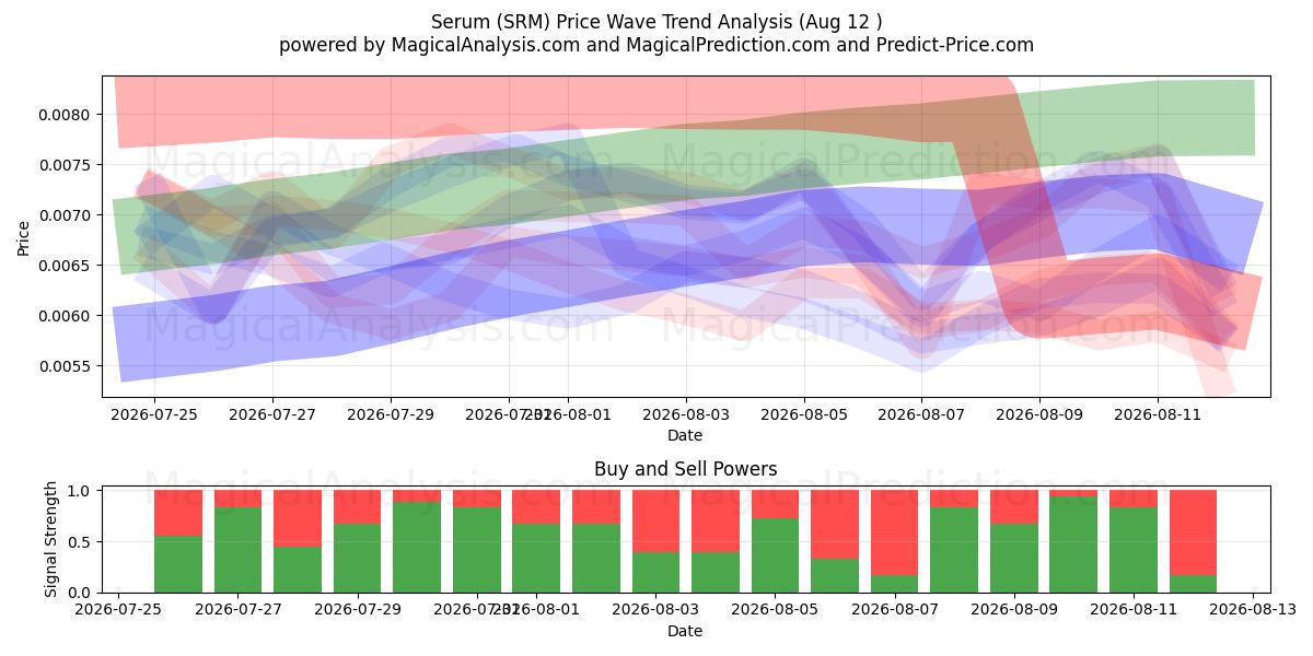 مصل (SRM) Support and Resistance area (10 Aug) 